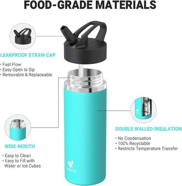 AORIN Stainless Steel Water Bottle, 500ml/750ml/1L Leak-Proof Water Bottle with Straw, BPA-Free Drinking Bottle for Kids, Vacuum-Insulated Thermos for Sports, School, Fitness, Outdoor (1000 ml, Mint)