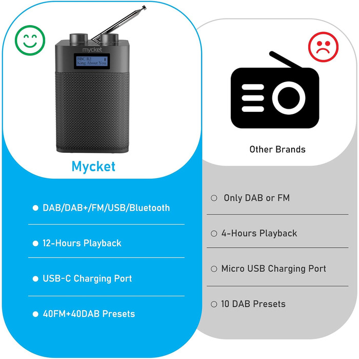 Портативне DAB/DAB+ радіо з цифровим UKW радіоприймачем, FM радіо з Bluetooth 5.0, USB, 80 попередніх станцій, LED дисплеєм сірого кольору