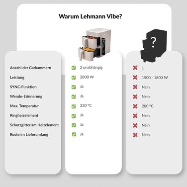 Аерофритюрниця з двома камерами LEHMANN XXL 12L, безмасляний Airfryer на 2800 Вт, 10 програм, антипригарне покриття, бежевий