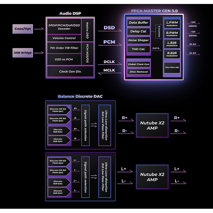 Портативний підсилювач для навушників iBasso D17 Atheris