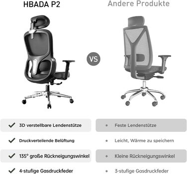 Hbada P2 Air Ergonomic Office Chair with Adjustable Lumbar Support, Height, Footrest, and 2D Headrest - Mesh Computer Chair, Swivel & Tilt Function, Black