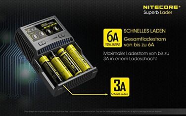 Зарядний пристрій Nitecore SC4 4-канальний для Li-Ion, NiMH, NiCd акумуляторів з LCD-дисплеєм