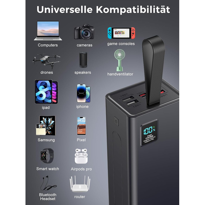 Powerbank Upgrade 70000 mAh: Швидка зарядка 30W PD, 5 виходів USB-C, LED дисплей, портативний зарядний пристрій для iPhone, кемпінгу - Чорний