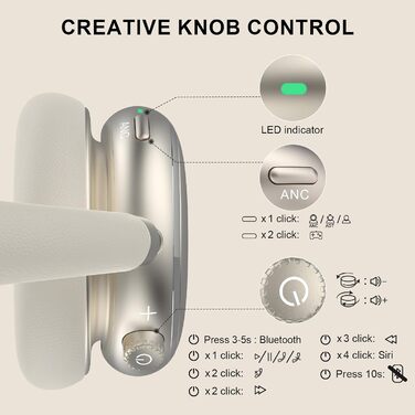 Навушники бездротові Bluetooth 6.0 NC95 з активним шумозаглушенням, поворотним регулятором, 120+ годин роботи, EQ налаштування через додаток, для подорожей та спорту (Зоряне світло)
