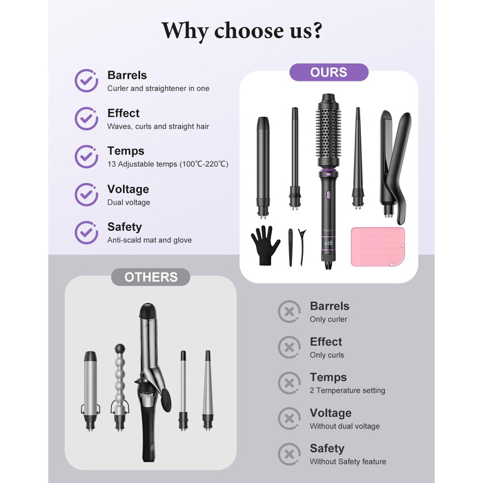 BESTOPE PRO Локкенстаб: Набір 5 в 1 з плойкою, термощіткою та 3 локкенами (9-25 мм) для великих локонів, 13 температур, захисне покриття, рукавичка, затискач (базальтовий чорний)