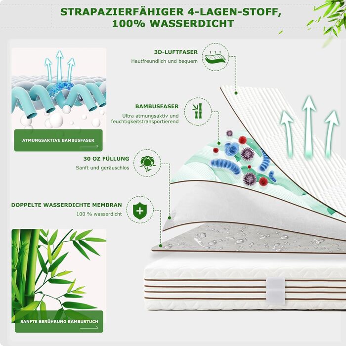 GRT Mattress Protector waterproof 180x200cm, 3D-Air Bamboo Fiber Cooling Mattress Cover & washable incontinence pad, breathable, ultra-soft and noiseless, suitable for mattresses up to 30 cm height