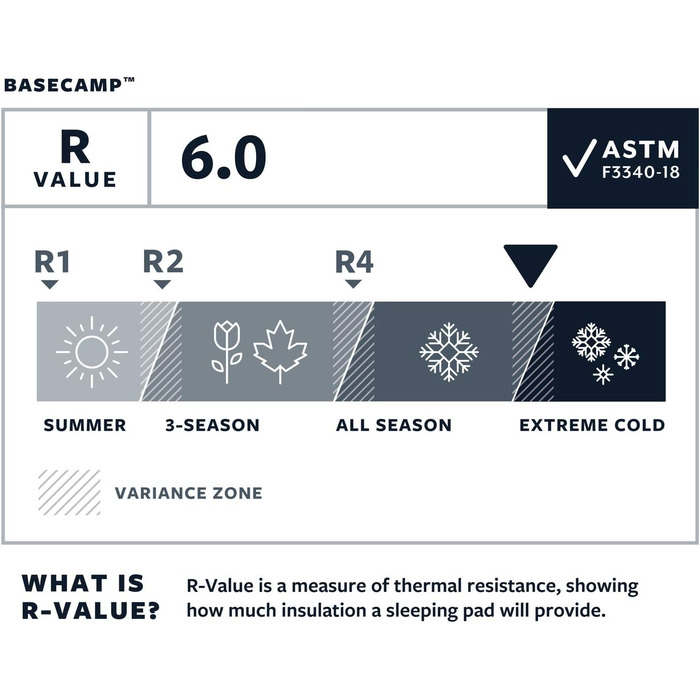 Самонадувний туристичний килимок Therm-a-Rest Basecamp з піноматеріалу та клапаном WingLock