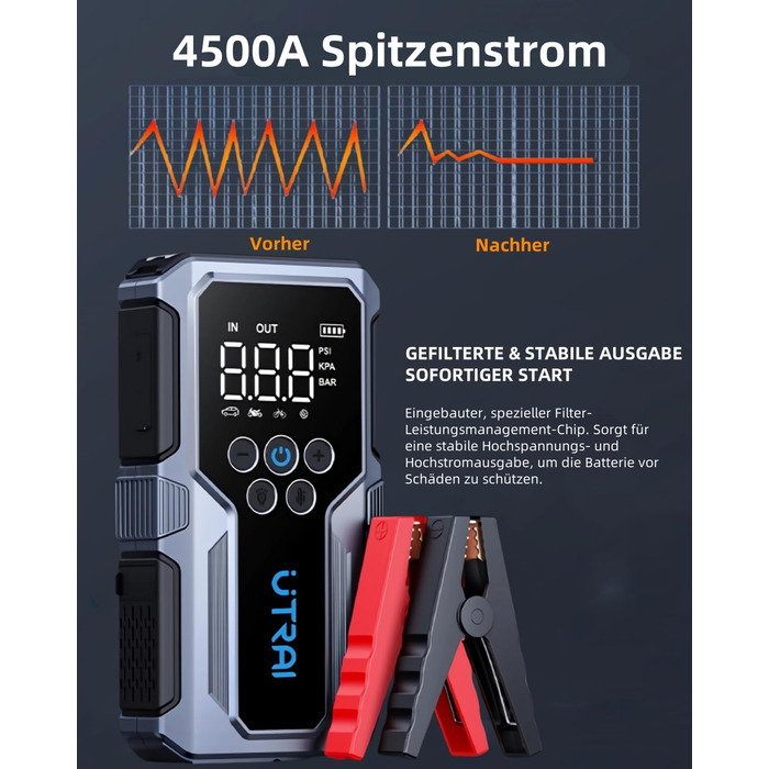 Powerbank Starthilfe UTRAI для автомобіля: 4500A, компресор 150PSI, швидка зарядка 18W, ліхтар, запуск двигуна до 8.5L бензину/6.5L дизеля