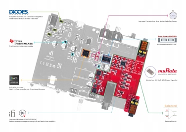 Стаціонарний підсилювач для навушників iFi Audio ZEN DAC 3