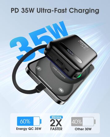 Powerbank 20000mAh з PD 35W, USB-C кабель, LED дисплеєм та 8 Pin кабелем. Чорний акумулятор для iPhone, iPad, Samsung Galaxy, Huawei та інших пристроїв