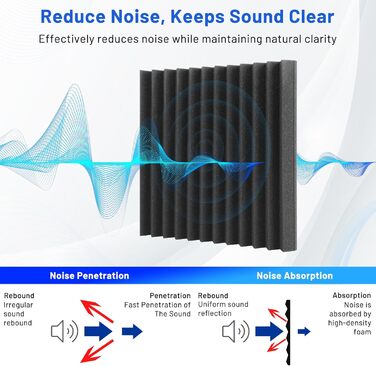 Акустичний поролон для звукоізоляції 30x30x2.5 см, шумопоглинаючі панелі з самоклейкою для студії та домашнього кінотеатру, набір 24 шт