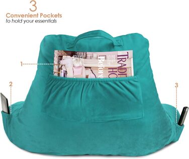 Підголовник для ліжка Clara Clark з підлокітниками та кишенями, для дітей, підлітків та дорослих, блакитно-зелений, преміум якість