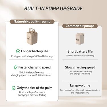 Надувний матрац Naturehike 2 персони з електричним насосом, 200x150x25 см, самонадувний, преміум-якість, для кемпінгу та дому