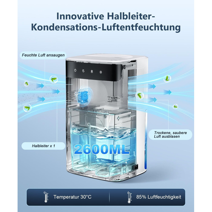 Електричний осушувач повітря 2600 мл з тихим режимом та підсвіткою, захист від замерзання. Ідеально для кухні/підвалу