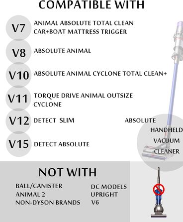 Кріплення-тримач для пилососів Dyson V7, V8, V10, V11, V12, G5, GEN5 (Wandhalterung)