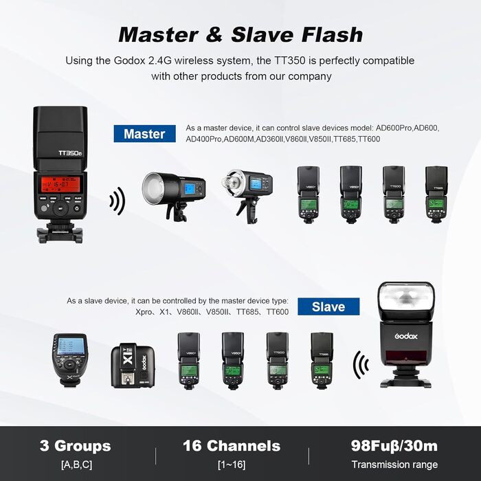 Godox TT350N спалах для Nikon з радіосинхронізацією 2.4G, TTL, HSS, 2500mAh, швидка перезарядка