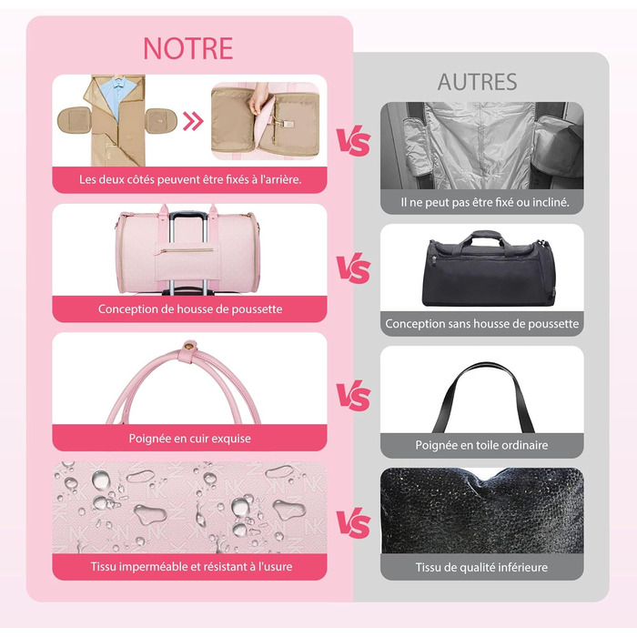 Сумка-трансформер для подорожей 50 л, 2-в-1 з водонепроникним відділенням для взуття та системою проти зминання – для жінок та чоловіків, ідеальна для ділових поїздок та відпочинку (Рожева)