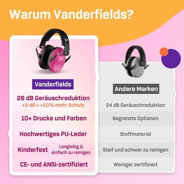Навушники захисні Vanderfields Premium для дітей 3-12 років - рожевий, шумопоглинання 33.2 dB