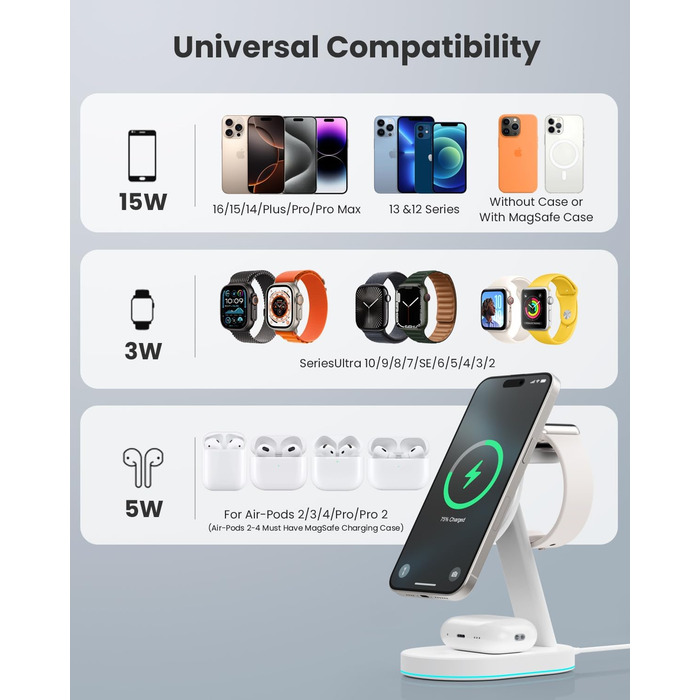 Бездротова зарядка 3-в-1 з MagSafe, USB-C та нічним світлом для iPhone 16/15/14/13/12, Apple Watch та AirPods (біла)