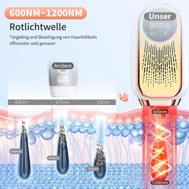 Пристрій для епіляції NIKYJM IPL з лазером, безболісна епіляція, 3 функції (HR/SC/RA), 9 рівнів, 999 999 імпульсів для дому, для всього тіла