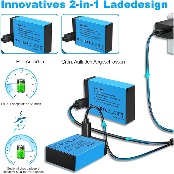 Акумулятор LP-E17 1300mAh Homesuit та LED-зарядний пристрій Dual USB для Canon Rebel SL3, SL2, T8i, T7i, T6i, T6s, EOS R10, R50, R8, RP, M3, M5, M6, 200D, 77D, 750D, 760D, 800D, 8000D (2 шт.)