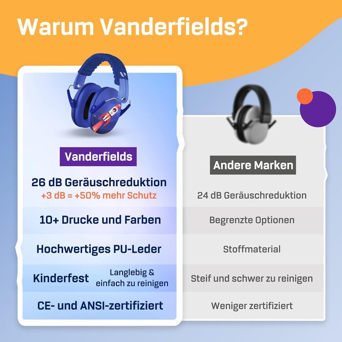 Навушники захисні Vanderfields Premium для дітей 3-12 років - звукоізоляція 33.2 dB, універсальний розмір