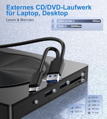Зовнішній CD/DVD привід USB 3.0 та USB-C, оптичний накопичувач CD/DVD +/-RW ROM Brenner для ноутбука, ПК, MacBook, iMac (Windows, MacOS, Linux)