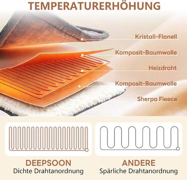 Електрична ковдра JUMMICO Kuschel-Heizdecke 180x130 см, тепла та м'яка - 6 режимів нагріву, таймер 12 годин, пральна, для дивана, ліжка, офісу, сіра