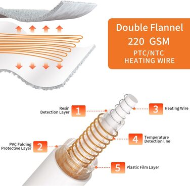 Електрична гріюча ковдра TOHDNC 180x150 см, фланель, 6 режимів нагріву, таймер, захист від перегріву