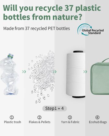 Органайзери для валізи ECOHUB, набір 6 шт. з ID-міткою, екологічні, для подорожей, дихаючі, патент pending (зелений)