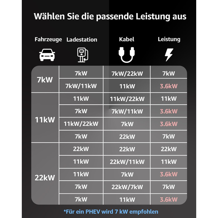 Кабель зарядки для електромобіля Bokman Typ 2, 11 кВт, 16A, 3 фази, 5 метрів, з сумкою та мікрофіброю