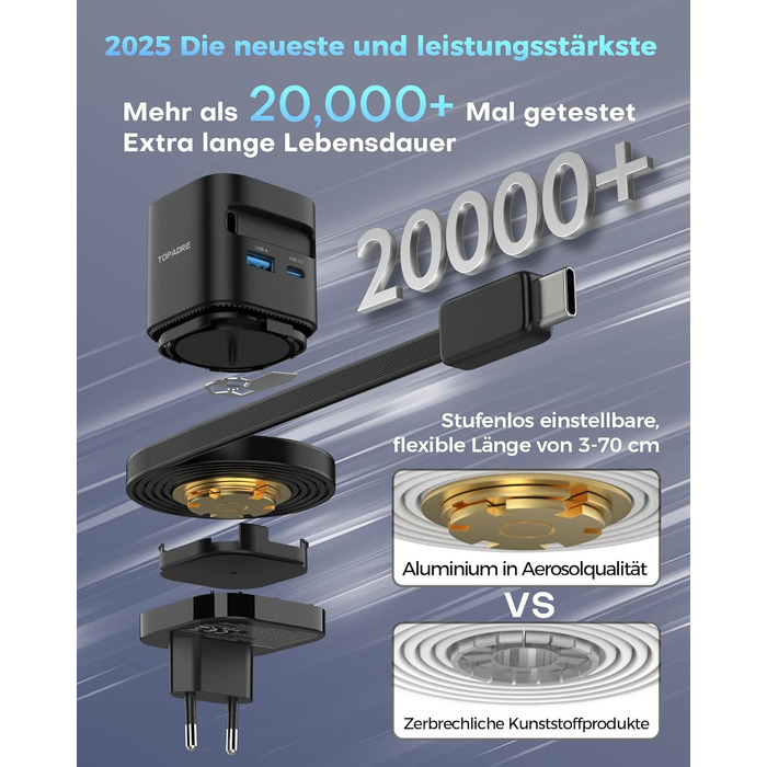 Зарядний пристрій 65W USB-C з кабелями для Apple Watch, 4 порти GaN USB-C, швидка зарядка для Apple Watch Ultra/11/10/9/8/7, MacBook, iPhone, iPad, Galaxy - Білий