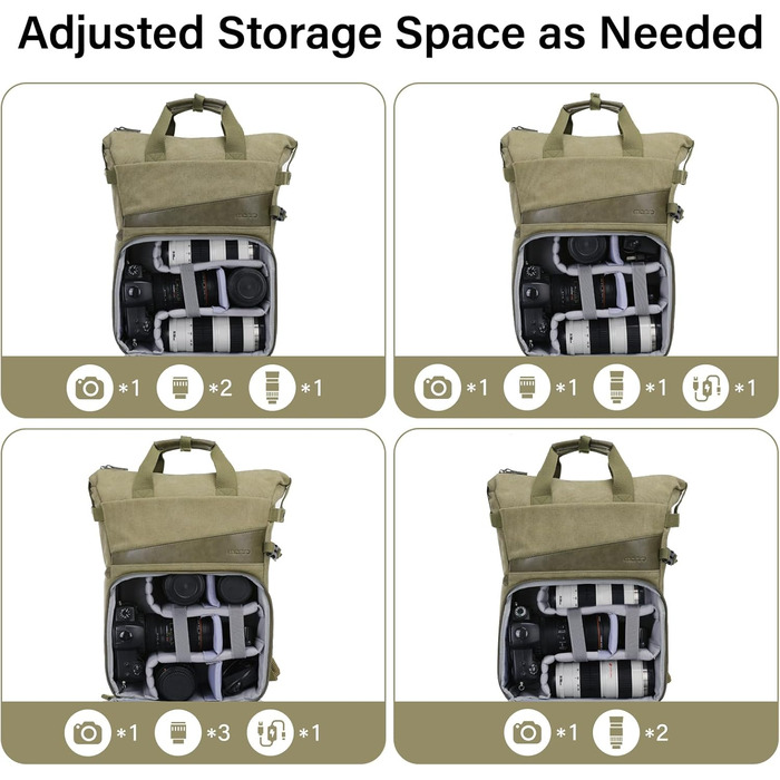 MOSISO Рюкзак для камери, DSLR/SLR/беззеркальна камера, відділення для штатива та 15-16 дюймовий ноутбук, ручка з PU, фоторюкзак з канвасу, сумісний з Canon/Nikon/Sony, оливковий жовтий