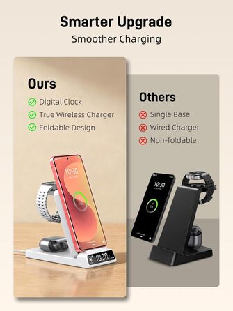 Бездротовий зарядний пристрій 3-в-1 для Samsung Galaxy S26/S25/Z Fold 7/Flip 7, Galaxy Watch 8/7/6/5 Pro та Buds 3/2 - білий