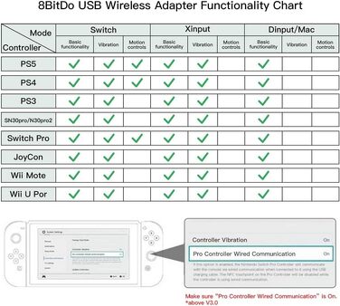 Бездротовий Bluetooth адаптер 8BitDo USB Wireless Adapter 2 для Windows 10, Switch, Android, Raspberry Pi, PS4/PS5, Xbox Series