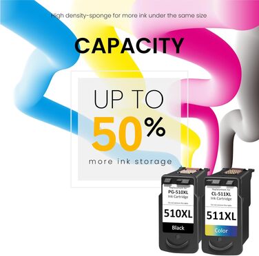 Картриджі Canon PG-510 та CL-511 XL (Multipack) — сумісні чорнильні картриджі для Canon Pixma MP230, MP280, MP495, MP270, MX360, MX420, iP2700, MP250