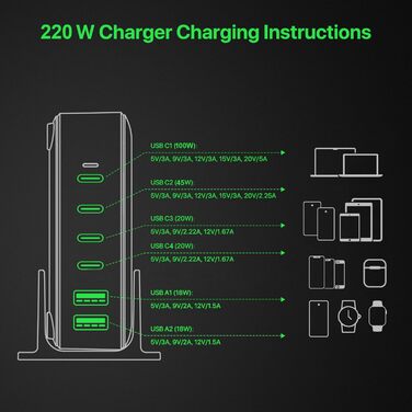 Зарядний пристрій USB-C 200W, 8 портів, GaN адаптер для MacBook Air/iPad/iPhone 15/16/Galaxy S23 - Чорний
