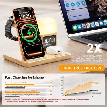 Зарядна станція 6-в-1 Augnner для iPhone 17/16/15/14/13/12/11 Pro/Max/Plus, Apple Watch, AirPods з нічником та будильником, жовта