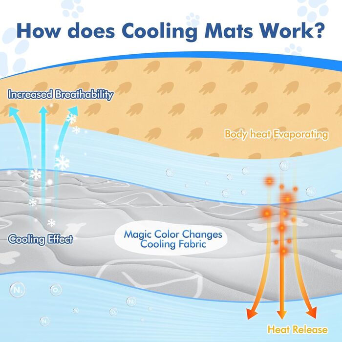 Rywell Cooling Mat for Dogs - Upgarde Colorfastness Thickening Washable Self-Cooling Cold 70×90cm Dog Mat - Non-Slip Soft Water-Absorbing Odorless Summer Dog Blanket for Dogs Cats - L - Grey