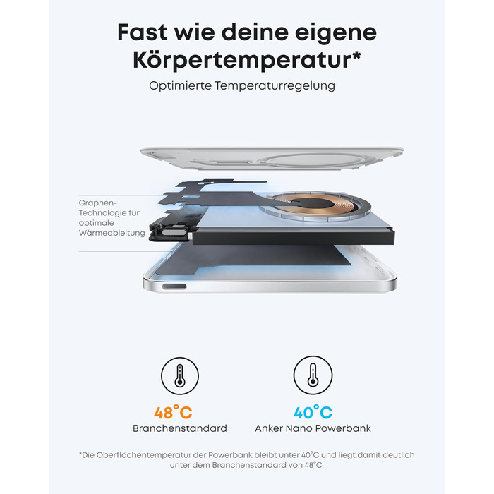 Anker Powerbank Nano: компактний 5000mAh, Qi2, MagSafe, 15W, для iPhone 16/15/14/13/12