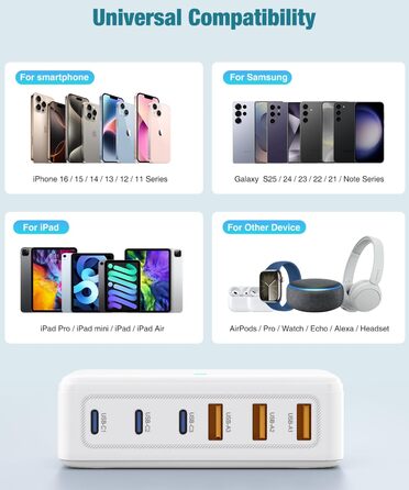 Зарядний пристрій USB-C 100W 6 портів: Швидка зарядка для iPhone 17/16/15/14/13 Pro Max, iPad Pro, Samsung Galaxy S25/S24. Адаптер живлення USB-A