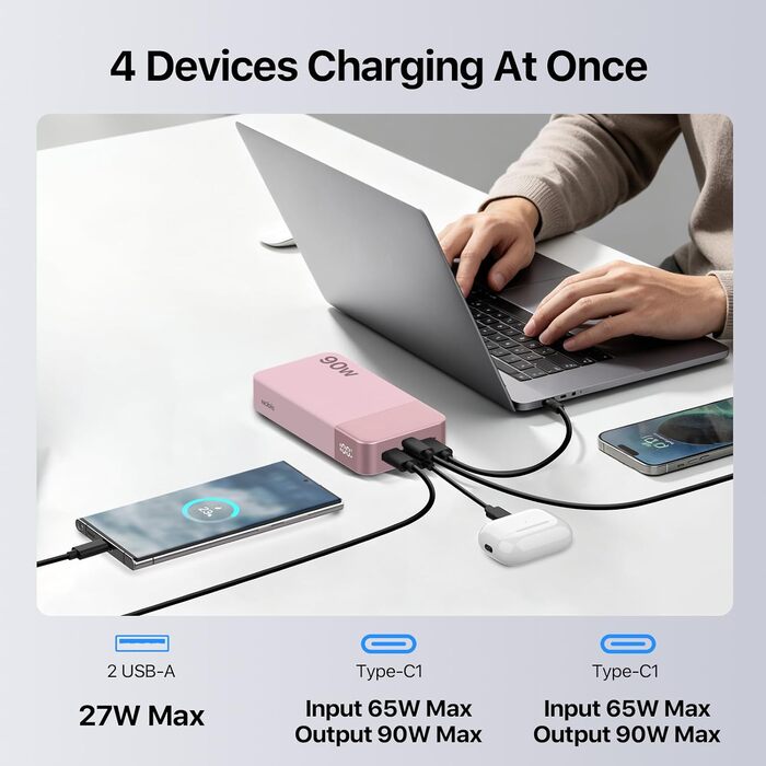 Потужний павербанк NOBIS 20000mAh 90W з підтримкою швидкої зарядки, 4 порти USB-C/USB-A для ноутбуків Dell, Lenovo, Steam Deck, Samsung Galaxy та смартфонів (Рожевий)