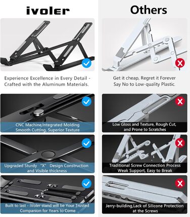 Підставка для ноутбука iVoler, регульована по висоті (6 рівнів), алюмінієва, складна, портативна, з вентиляцією, сумісна з 10-15.6” ноутбуками та планшетами, колір: Чорний
