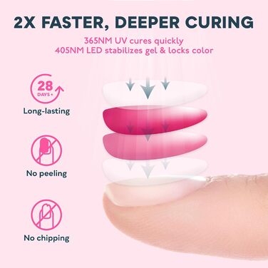 Лампа SUNUV для гель-лаку UV LED, сушарка для нігтів з 4 таймерами, LCD дисплеєм, інфрачервовим сенсором та подвійною швидкістю сушіння, колір Rose (чорний)