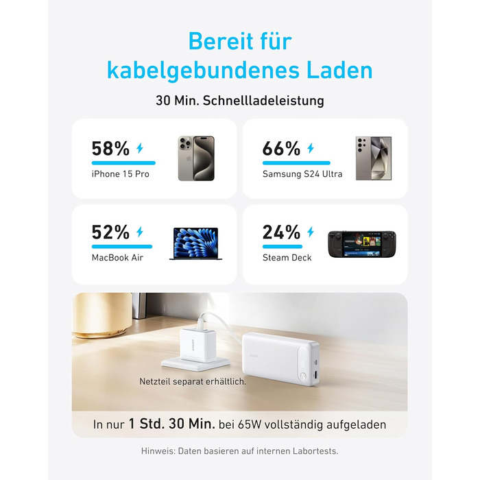 Powerbank Anker 20000mAh з USB-C кабелем, 87W, 1 USB-C + 1 USB-A, для MacBook, iPhone, Samsung, Switch та інших пристроїв
