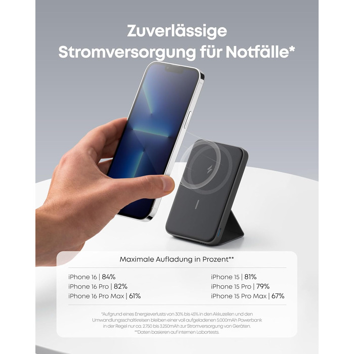 Anker MagGo Powerbank 5000mAh з магнітним кріпленням, USB-C, для iPhone 17/16/15/14/13/12, Interstellar