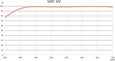 Фільтр NiSi UHC UV 67mm - захисний фільтр з мікрофіброю, скло Water-white, покриття 99,3% світлопропускання, ультратонкий