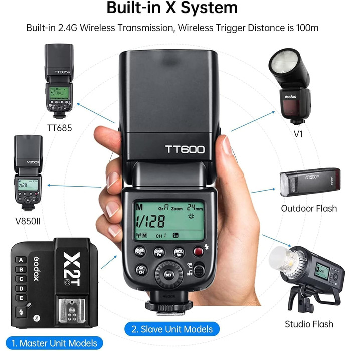 Спалахувач Godox TT600 2.4G для Canon, Nikon, Pentax, Olympus, Fujifilm, Panasonic, Pentax камер