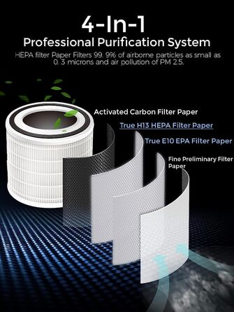 MEGAWISE Повітряний Очищувач для великих приміщень до 100 м², HEPA фільтр H13, датчик якості повітря, нічний режим