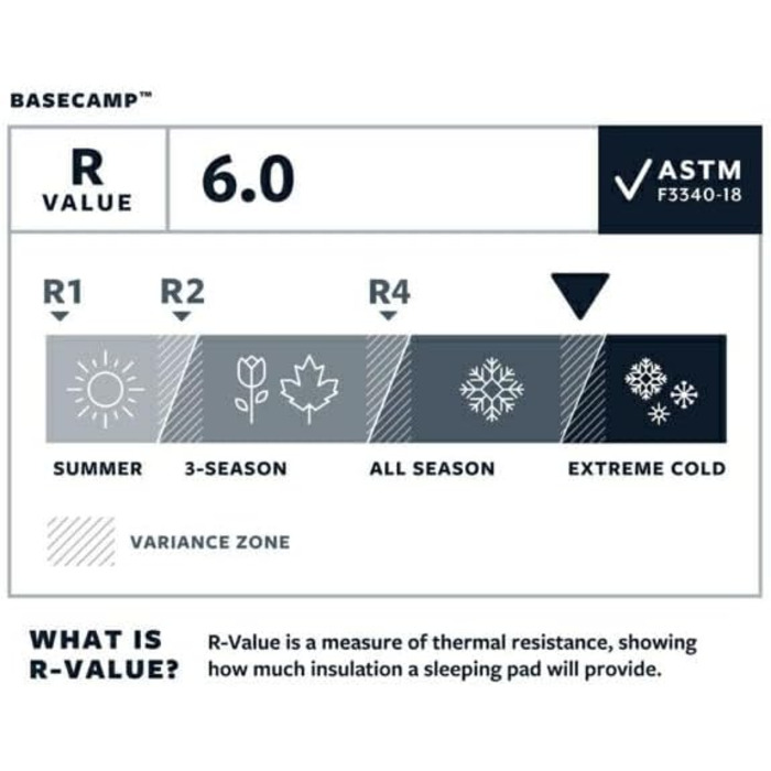 Каремат туристичний Therm-a-Rest Basecamp з самонадуваючимся шаром, WingLock-клапан, для дорослих, розмір 50.8 x 183.9 см, блакитний, з сумкою для зберігання